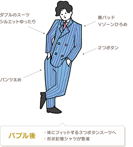 肩パッド Vゾーンひろめ ダブルのスーツ シルエットゆったり 2つボタン パンツ太め バブル後 体にフィットする3つボタンスーツへ 形状記憶シャツが登場